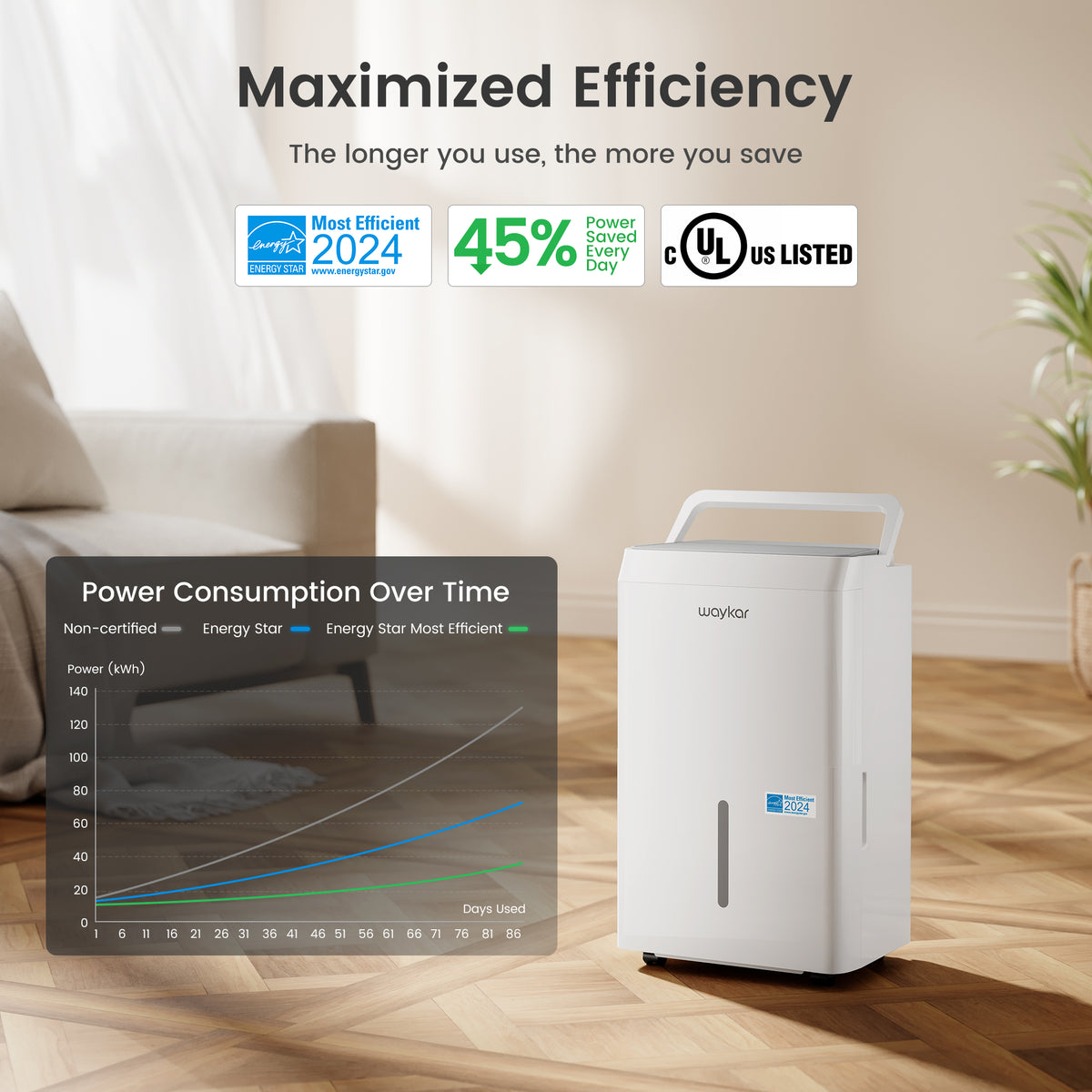 150-Pint Dehumidifier: Energy Star Most Efficient for Large Rooms up to 7,000 Sq. Ft. for Home, Basement, Commercial, Industrial, with Drain Hose & Tank