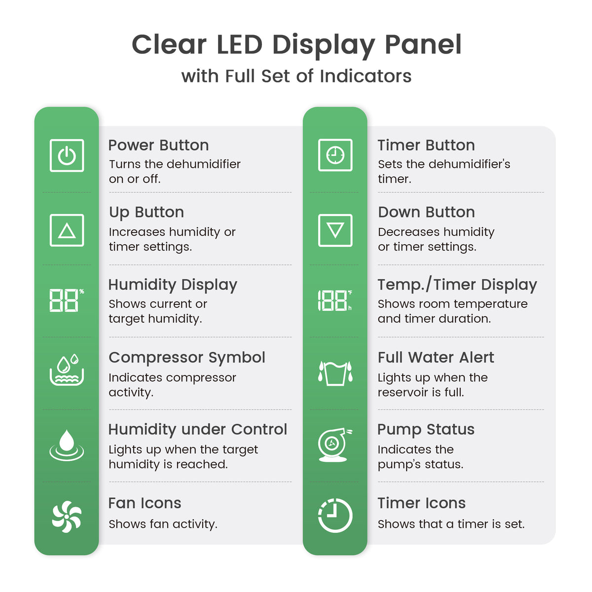 Wired Remote Controller for Waykar CPG130A Commercial Dehumidifier – Effortless Humidity Control with Auto Defrost & 24-Hour Timer