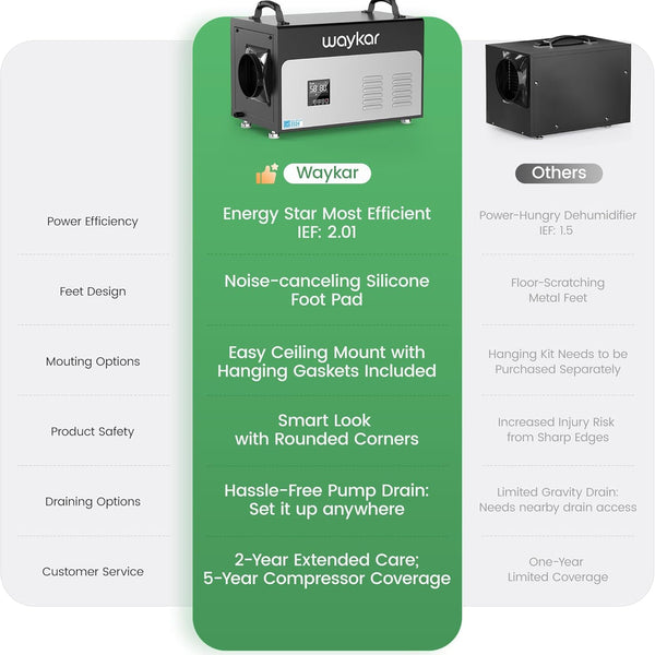 130-Pint Energy Star Most Efficient Commercial Dehumidifier with Pump & Drain Hose for Crawl Spaces, Basements, Industrial Use