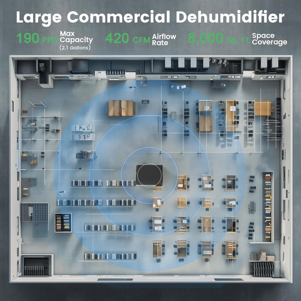 190-Pints Commercial Dehumidifier for 8000 Sq. Ft. - Auto Defrost, Intelligent Control