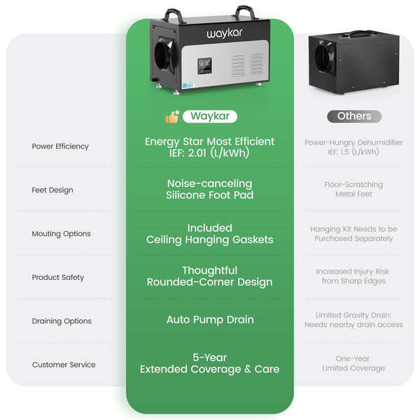 130 Pints Crawl Space Dehumidifier (ENERGY STAR Most Efficient)